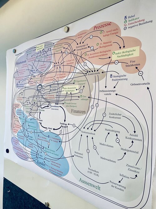 Wirtschaft erleben - direkt bei Leuenberger!